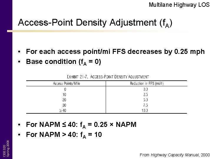 Multilane Highway LOS Access-Point Density Adjustment (f. A) • For each access point/mi FFS