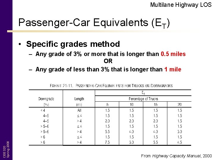 Multilane Highway LOS Passenger-Car Equivalents (ET) • Specific grades method CEE 320 Spring 2008
