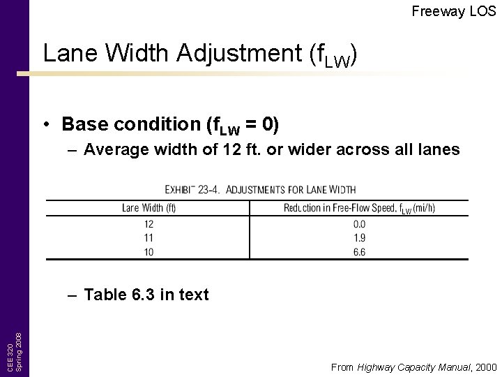 Freeway LOS Lane Width Adjustment (f. LW) • Base condition (f. LW = 0)