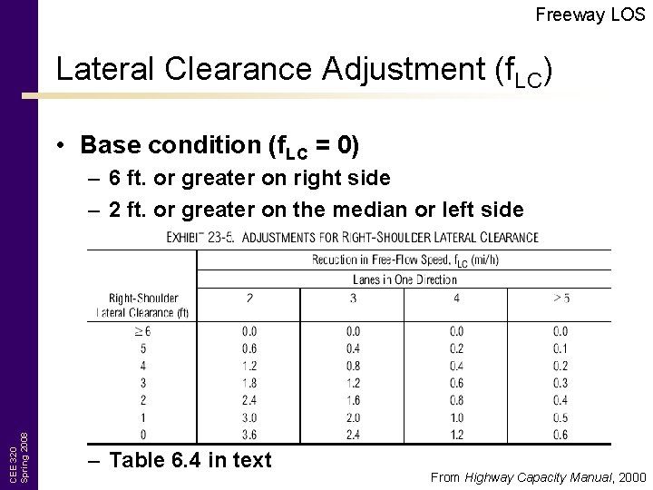 Freeway LOS Lateral Clearance Adjustment (f. LC) • Base condition (f. LC = 0)