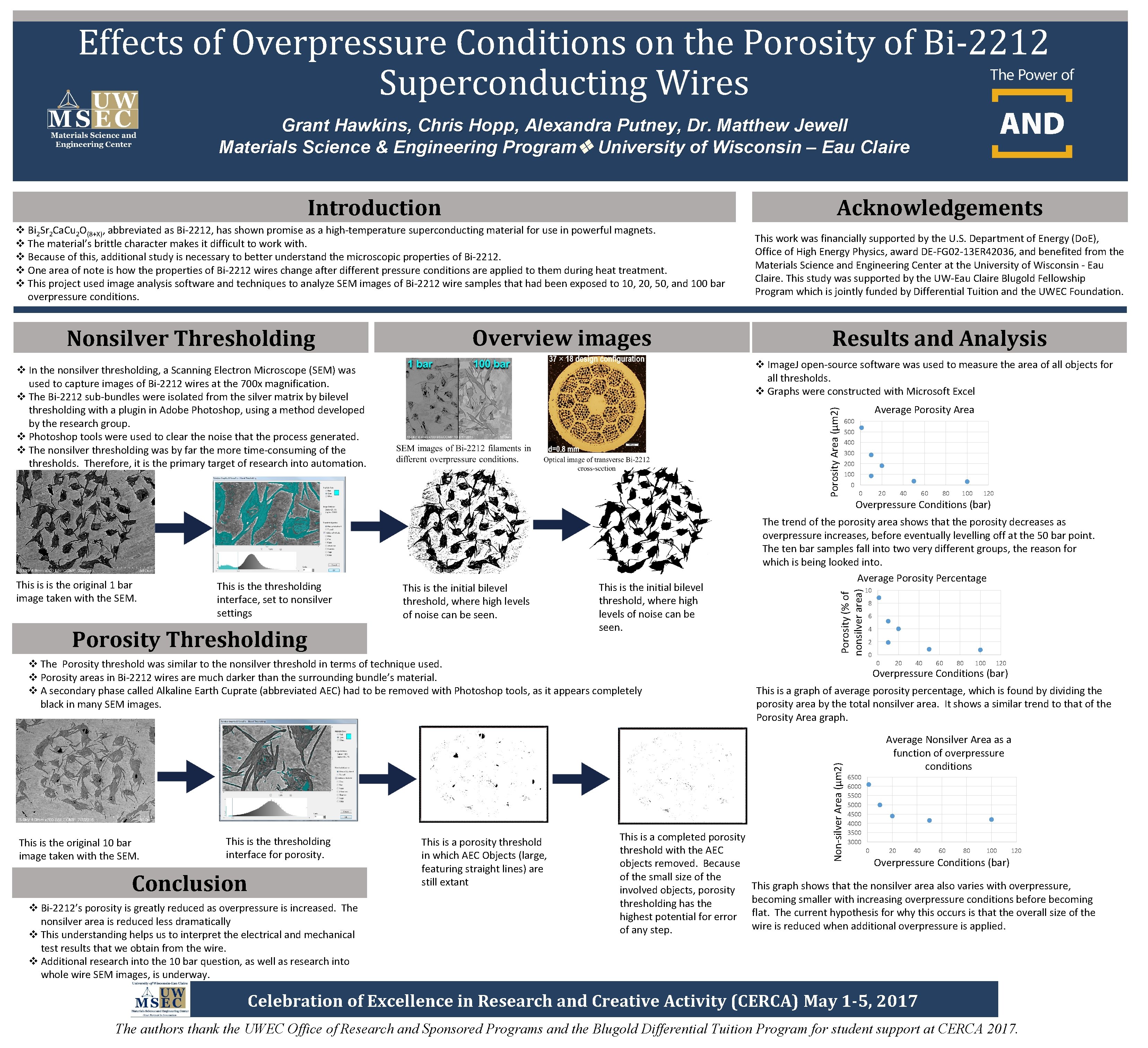 Effects of Overpressure Conditions on the Porosity of Bi-2212 Superconducting Wires Grant Hawkins, Chris Effects of Overpressure Conditions on the Porosity of Bi-2212 Superconducting Wires Grant Hawkins, Chris