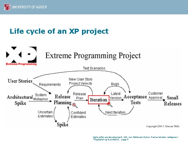 Life cycle of an XP project Agile software development, Ui. A, Jan Pettersen Nytun,