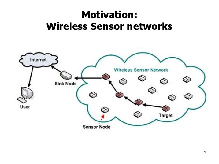 Motivation: Wireless Sensor networks 2 