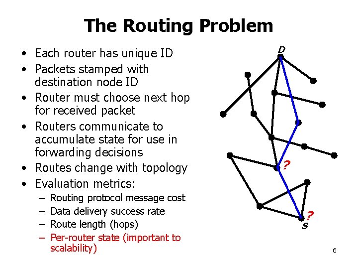 The Routing Problem • Each router has unique ID • Packets stamped with destination