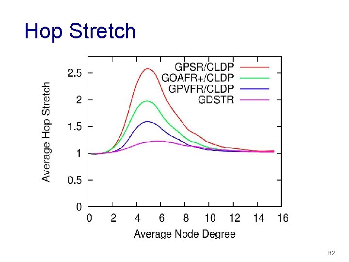 Hop Stretch 62 