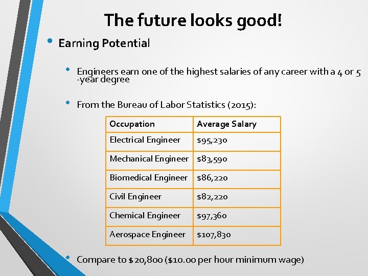 The future looks good! • Earning Potential • Engineers earn one of the highest