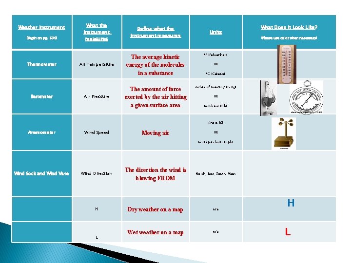 Weather Instrument (Begin on pg. 504) Thermometer Barometer What the instrument measures Define what
