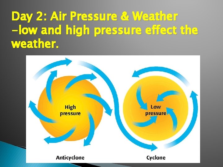 Day 2: Air Pressure & Weather -low and high pressure effect the weather. 