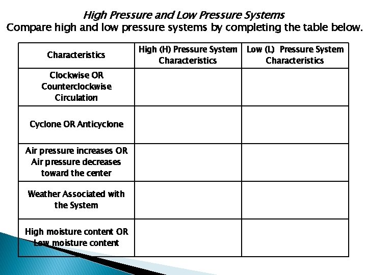 High Pressure and Low Pressure Systems Compare high and low pressure systems by completing