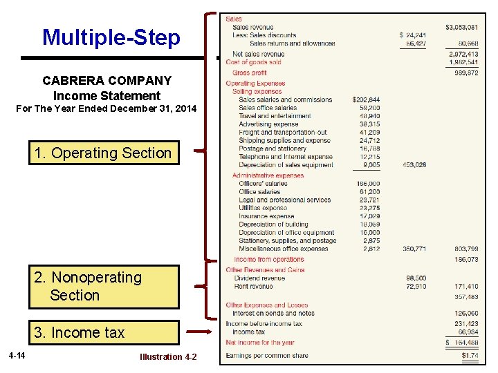 Multiple-Step CABRERA COMPANY Income Statement For The Year Ended December 31, 2014 1. Operating