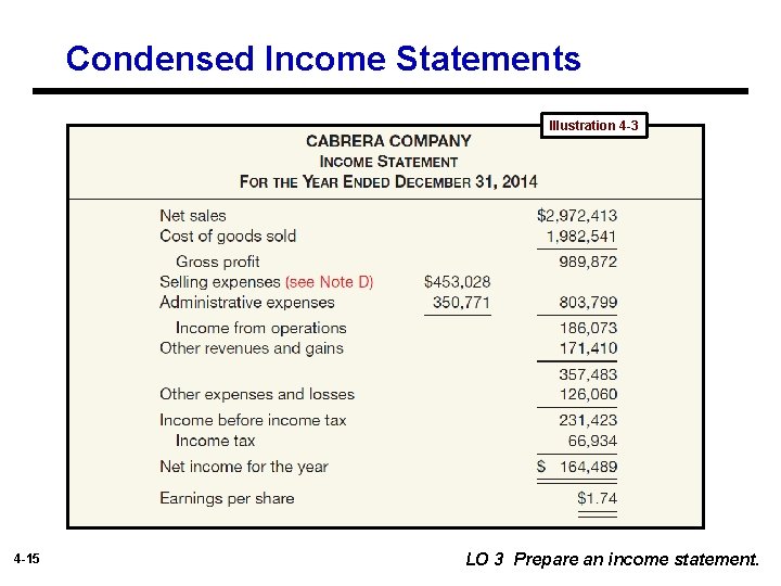 Condensed Income Statements Illustration 4 -3 4 -15 LO 3 Prepare an income statement.
