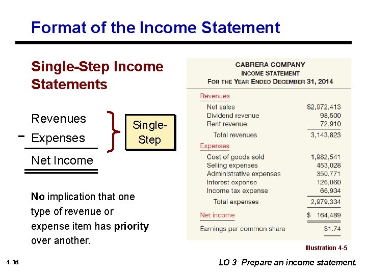 Format of the Income Statement Single-Step Income Statements Revenues Expenses Single. Step Net Income