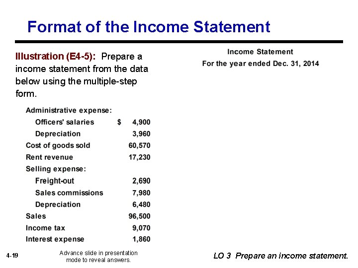 Format of the Income Statement Illustration (E 4 -5): Prepare a income statement from