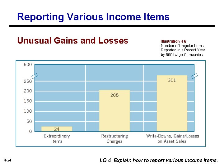 Reporting Various Income Items Unusual Gains and Losses 4 -24 Illustration 4 -6 Number