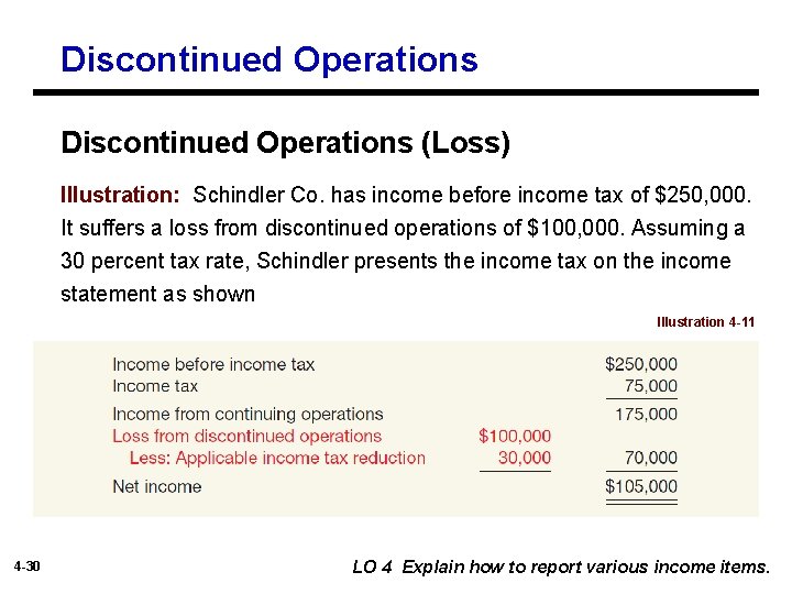 Discontinued Operations (Loss) Illustration: Schindler Co. has income before income tax of $250, 000.