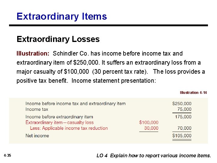 Extraordinary Items Extraordinary Losses Illustration: Schindler Co. has income before income tax and extraordinary