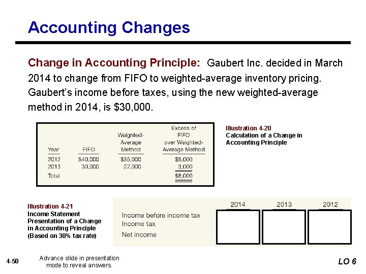 Accounting Changes Change in Accounting Principle: Gaubert Inc. decided in March 2014 to change