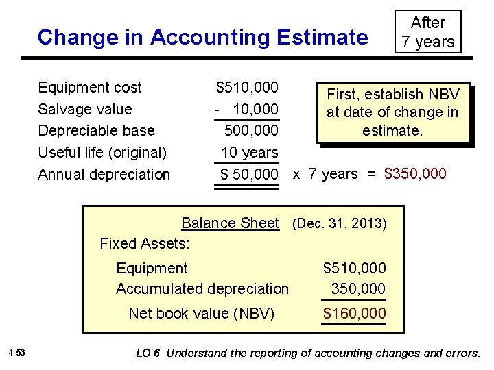 Change in Accounting Estimate Equipment cost Salvage value Depreciable base Useful life (original) Annual