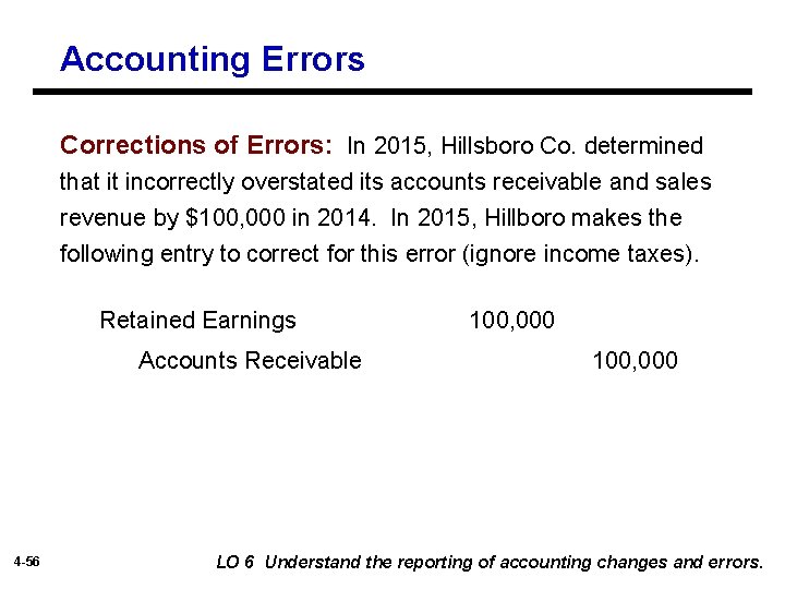 Accounting Errors Corrections of Errors: In 2015, Hillsboro Co. determined that it incorrectly overstated