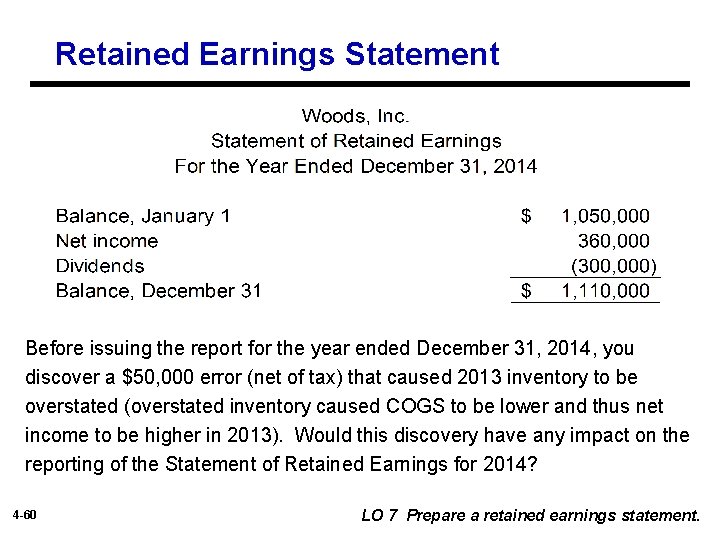 Retained Earnings Statement Before issuing the report for the year ended December 31, 2014,