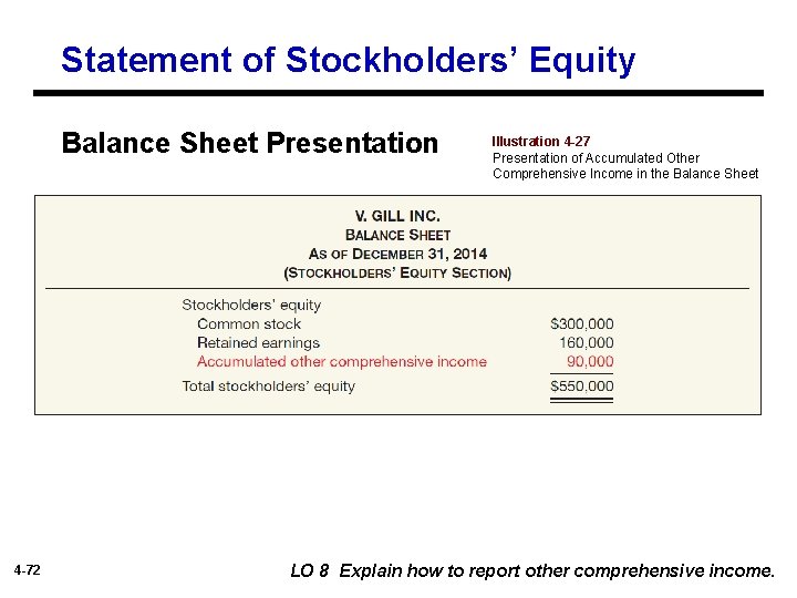 Statement of Stockholders’ Equity Balance Sheet Presentation 4 -72 Illustration 4 -27 Presentation of