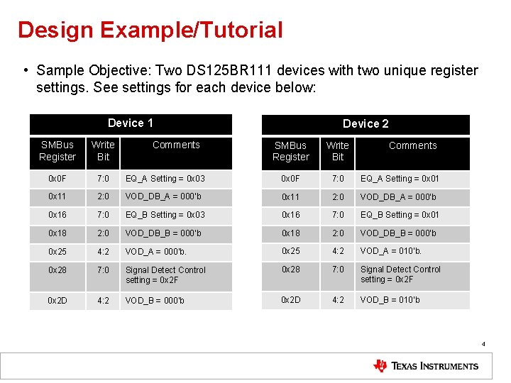 Design Example/Tutorial • Sample Objective: Two DS 125 BR 111 devices with two unique