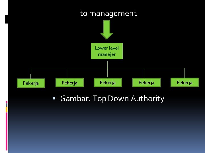 to management Lower level manajer Pekerja Gambar. Top Down Authority Pekerja 