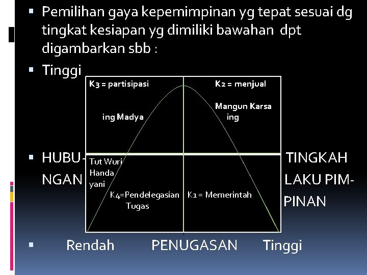  Pemilihan gaya kepemimpinan yg tepat sesuai dg tingkat kesiapan yg dimiliki bawahan dpt