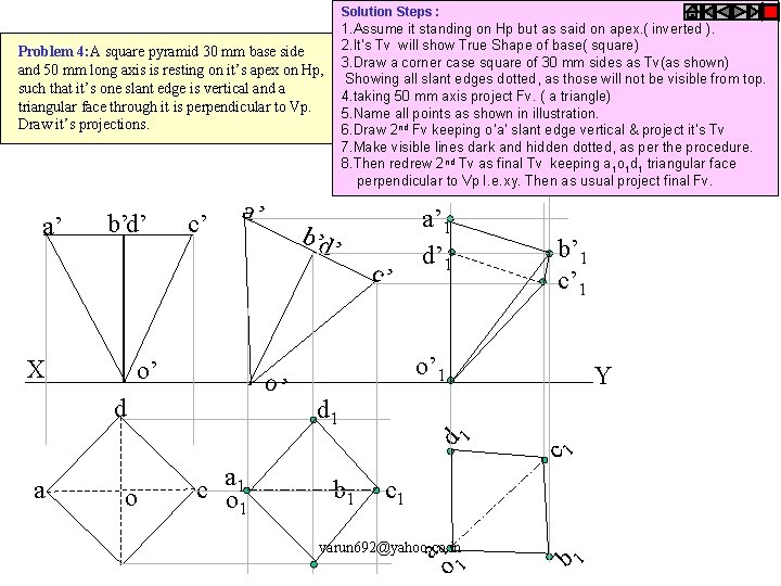 Solution Steps : 1. Assume it standing on Hp but as said on apex.