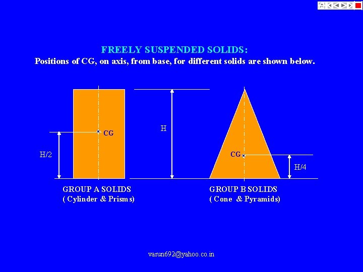 FREELY SUSPENDED SOLIDS: Positions of CG, on axis, from base, for different solids are