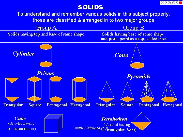 SOLIDS To understand remember various solids in this subject properly, those are classified &