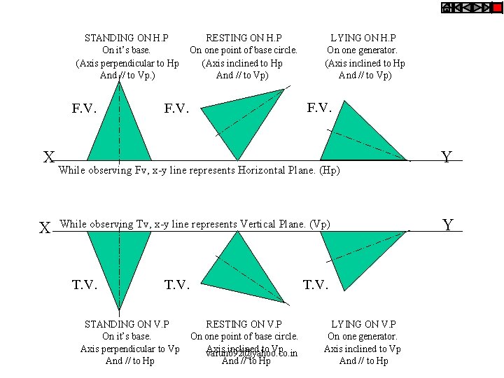 STANDING ON H. P On it’s base. (Axis perpendicular to Hp And // to STANDING ON H. P On it’s base. (Axis perpendicular to Hp And // to
