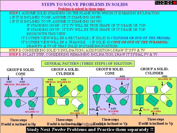 STEPS TO SOLVE PROBLEMS IN SOLIDS Problem is solved in three steps: STEP 1: