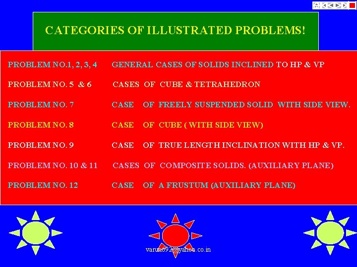 CATEGORIES OF ILLUSTRATED PROBLEMS! PROBLEM NO. 1, 2, 3, 4 GENERAL CASES OF SOLIDS