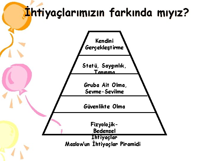 İhtiyaçlarımızın farkında mıyız? Kendini Gerçekleştirme Statü, Saygınlık, Tanınma Gruba Ait Olma, Sevme-Sevilme Güvenlikte Olma