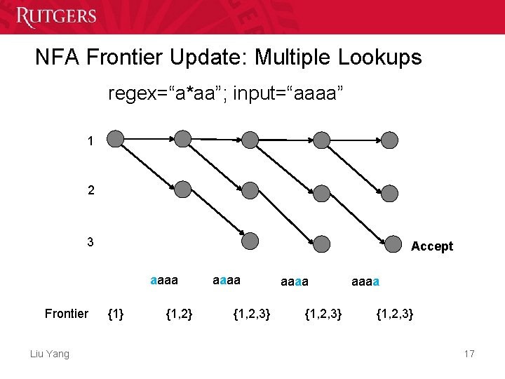 NFA Frontier Update: Multiple Lookups regex=“a*aa”; input=“aaaa” 1 2 3 Accept aaaa Frontier Liu NFA Frontier Update: Multiple Lookups regex=“a*aa”; input=“aaaa” 1 2 3 Accept aaaa Frontier Liu