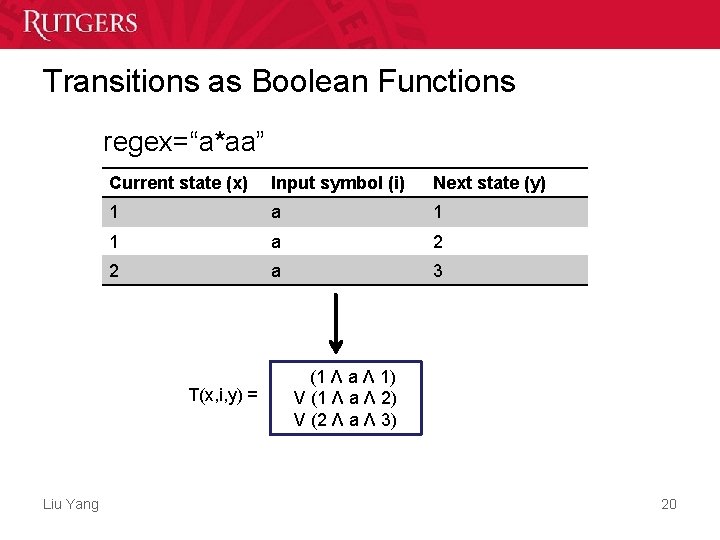 Transitions as Boolean Functions regex=“a*aa” Current state (x) Input symbol (i) Next state (y) Transitions as Boolean Functions regex=“a*aa” Current state (x) Input symbol (i) Next state (y)
