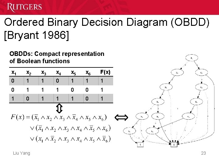 Ordered Binary Decision Diagram (OBDD) [Bryant 1986] OBDDs: Compact representation of Boolean functions x