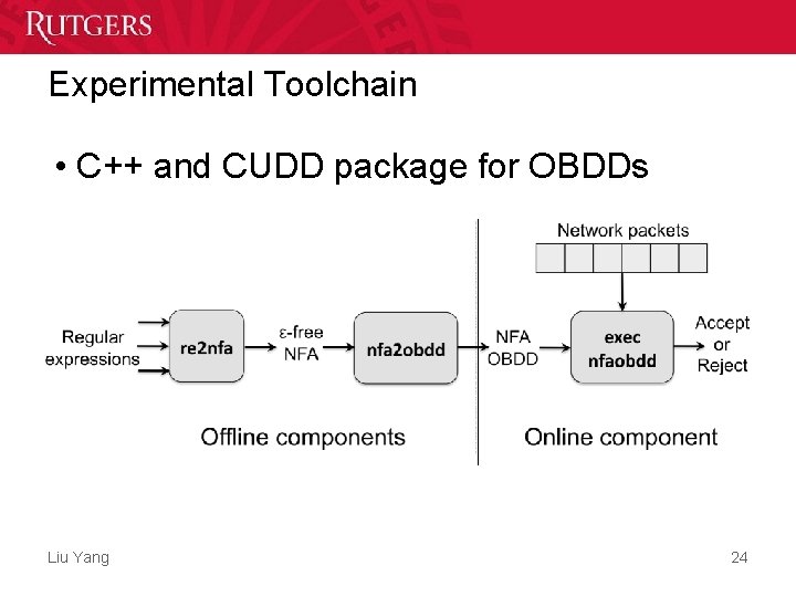 Experimental Toolchain • C++ and CUDD package for OBDDs Liu Yang 24 Experimental Toolchain • C++ and CUDD package for OBDDs Liu Yang 24