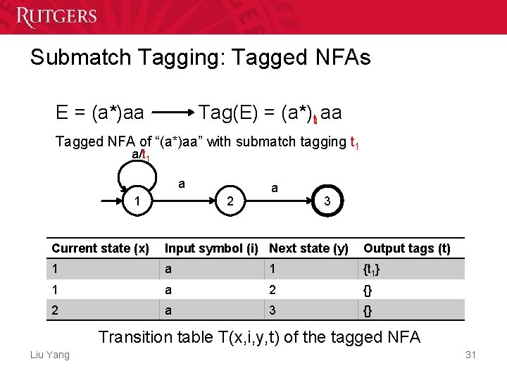 Submatch Tagging: Tagged NFAs E = (a*)aa Tag(E) = (a*)t 1 aa Tagged NFA Submatch Tagging: Tagged NFAs E = (a*)aa Tag(E) = (a*)t 1 aa Tagged NFA