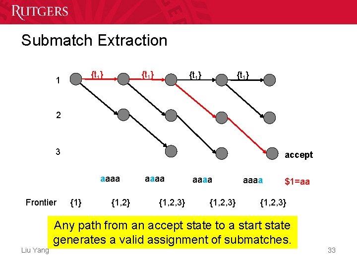 Submatch Extraction {t 1} 1 {t 1} 2 3 accept aaaa Frontier {1} {1, Submatch Extraction {t 1} 1 {t 1} 2 3 accept aaaa Frontier {1} {1,
