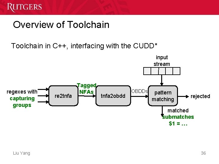 Overview of Toolchain in C++, interfacing with the CUDD* input stream regexes with capturing Overview of Toolchain in C++, interfacing with the CUDD* input stream regexes with capturing