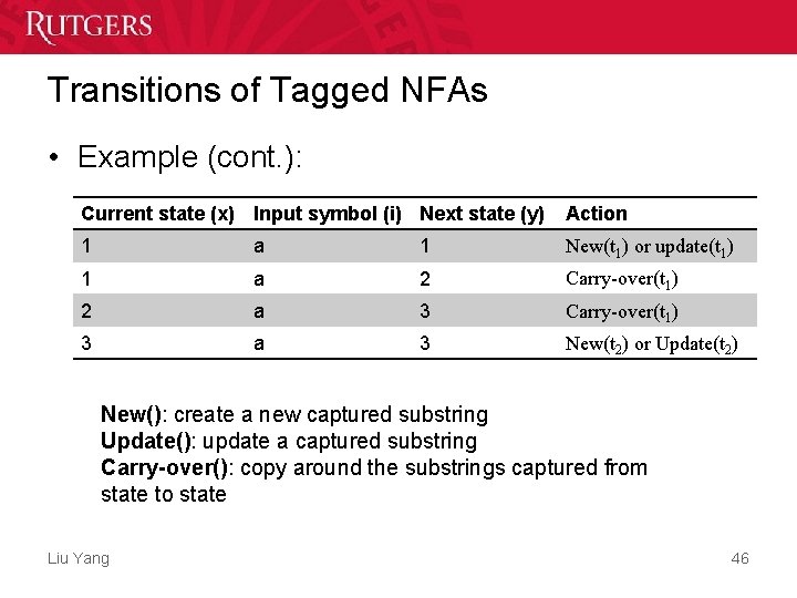 Transitions of Tagged NFAs • Example (cont. ): Current state (x) Input symbol (i) Transitions of Tagged NFAs • Example (cont. ): Current state (x) Input symbol (i)