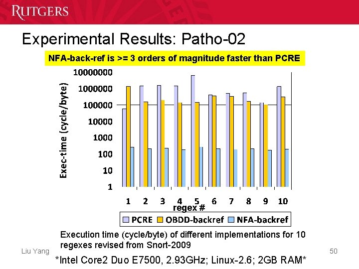 Experimental Results: Patho-02 NFA-back-ref is >= 3 orders of magnitude faster than PCRE regex Experimental Results: Patho-02 NFA-back-ref is >= 3 orders of magnitude faster than PCRE regex
