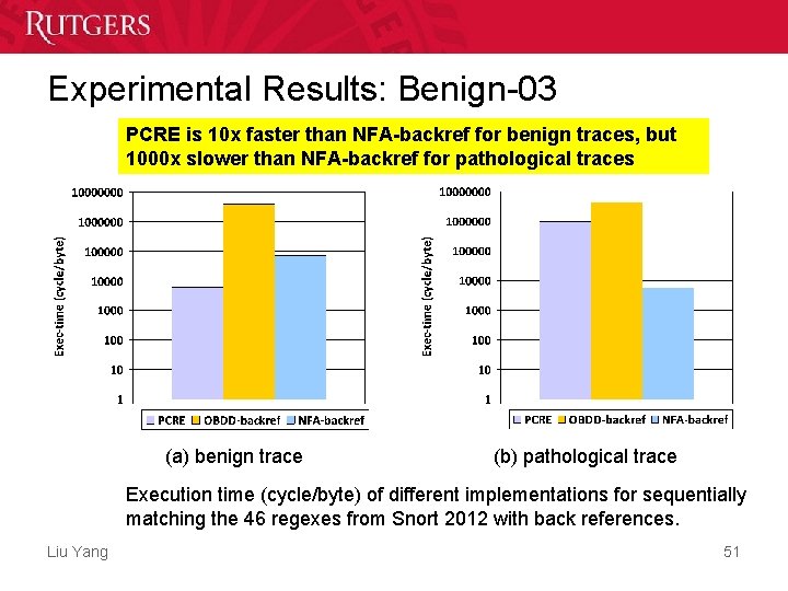 Experimental Results: Benign-03 PCRE is 10 x faster than NFA-backref for benign traces, but Experimental Results: Benign-03 PCRE is 10 x faster than NFA-backref for benign traces, but