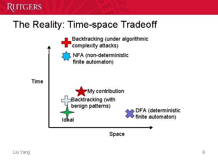 The Reality: Time-space Tradeoff Backtracking (under algorithmic complexity attacks) NFA (non-deterministic finite automaton) Time The Reality: Time-space Tradeoff Backtracking (under algorithmic complexity attacks) NFA (non-deterministic finite automaton) Time