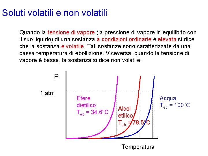 Soluti volatili e non volatili Quando la tensione di vapore (la pressione di vapore