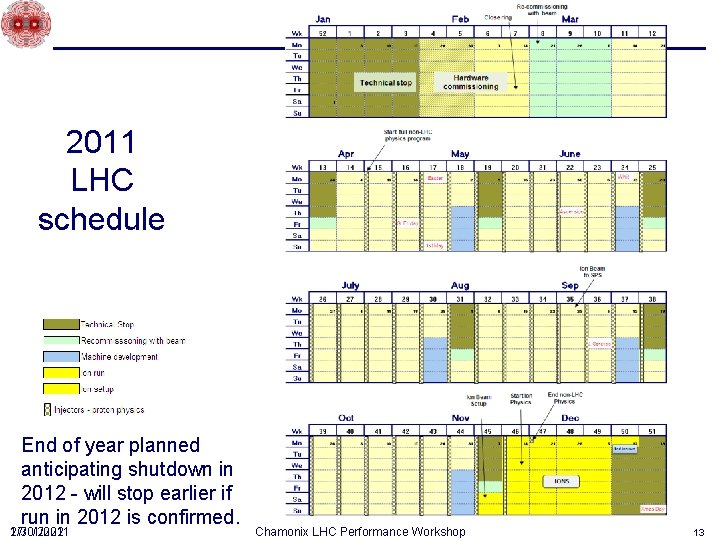 2011 LHC schedule End of year planned anticipating shutdown in 2012 - will stop