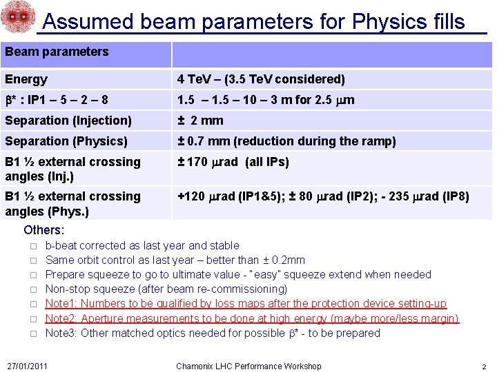 Assumed beam parameters for Physics fills Beam parameters Energy 4 Te. V – (3.