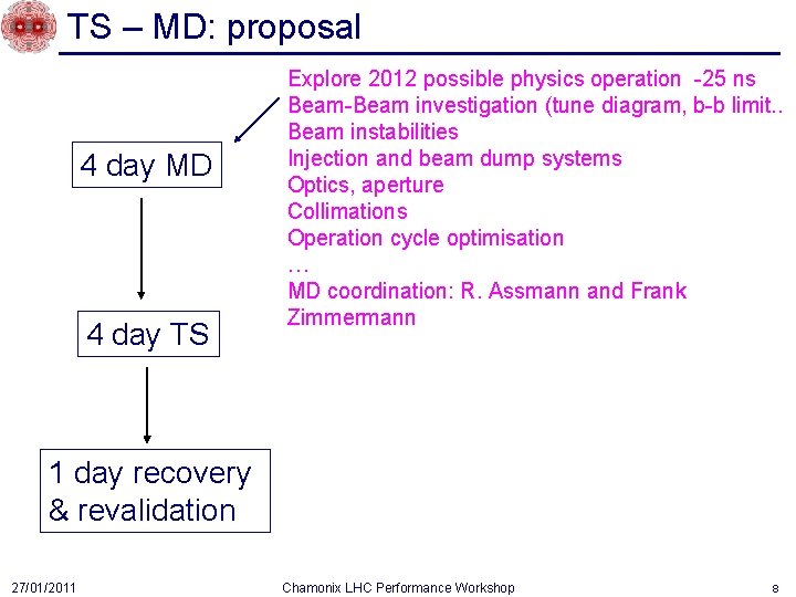 TS – MD: proposal 4 day MD 4 day TS Explore 2012 possible physics